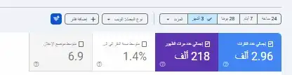 إحصائيات أداء تهيئة محركات البحث SEO وظهور المواقع في جوجل
