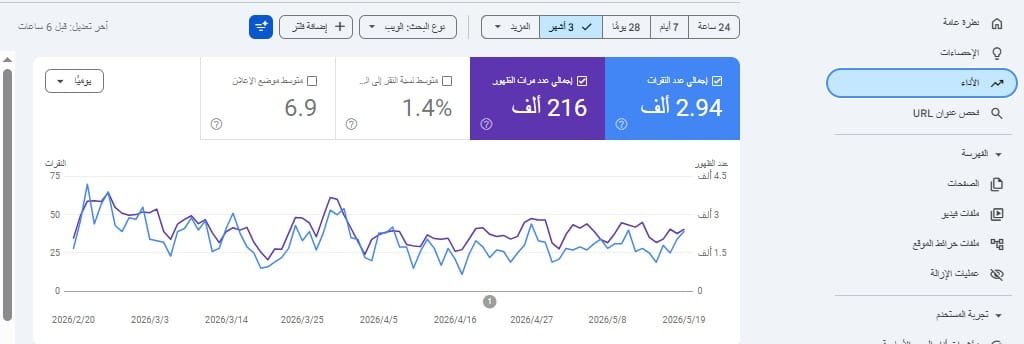 إحصائيات نمو زيارات وظهور موقع المحامي يوسف الخضوري في نتائج بحث جوجل